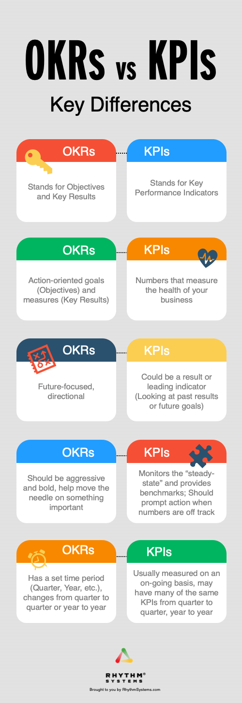 Okr Vs Kpi What S The Difference With Examples – Otosection